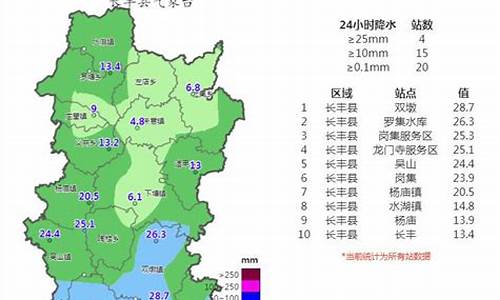 本周西安天气预报_本周西安天气预报15天